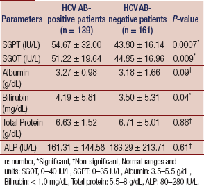 Revisiting the Utility of Biochemical Profile in the Diagnosis and ...