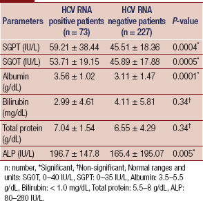 Revisiting the Utility of Biochemical Profile in the Diagnosis and ...